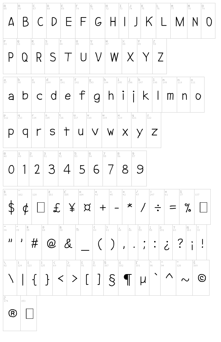 NipCen's Print Unicode font map